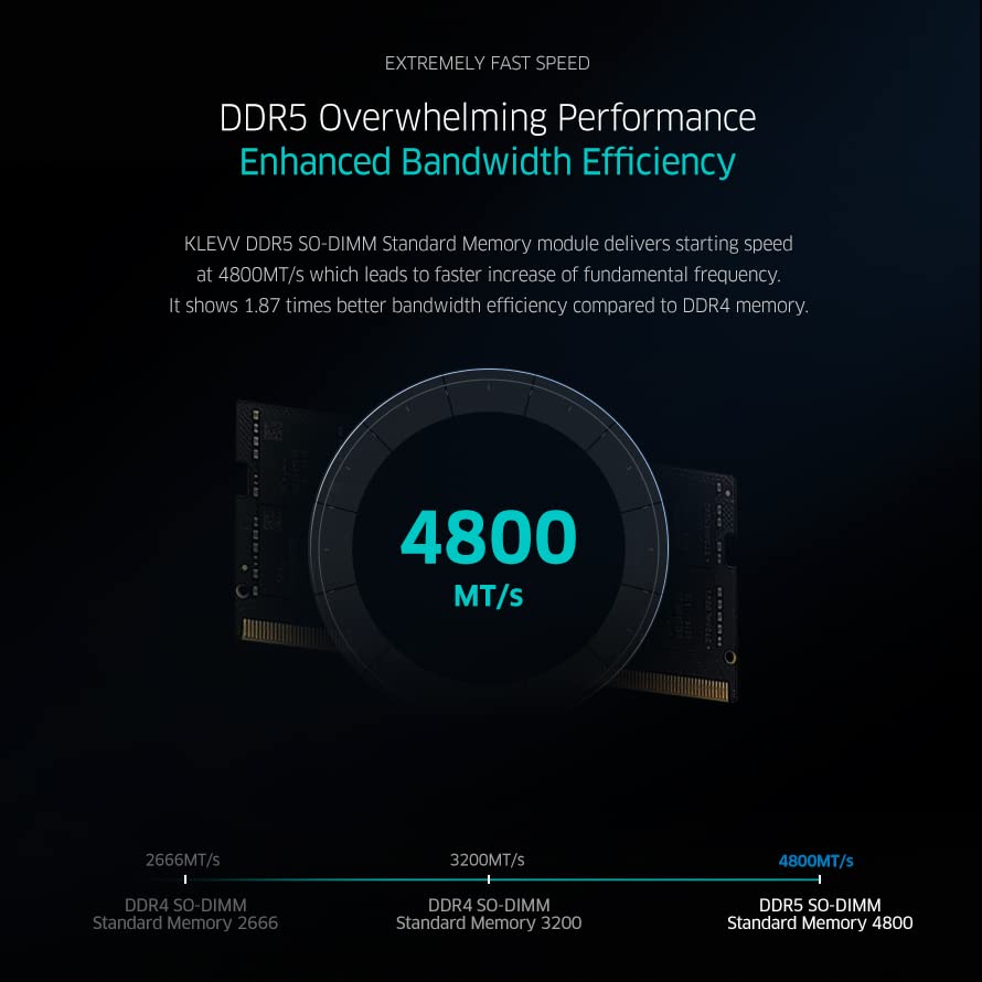 KLEVV DDR5 32GB (2x16GB) 5600MHz CL46 SODIMM SK Hynix A-Die Laptop Ram Memory 1.1V (KD5AGSA80-56G460D)